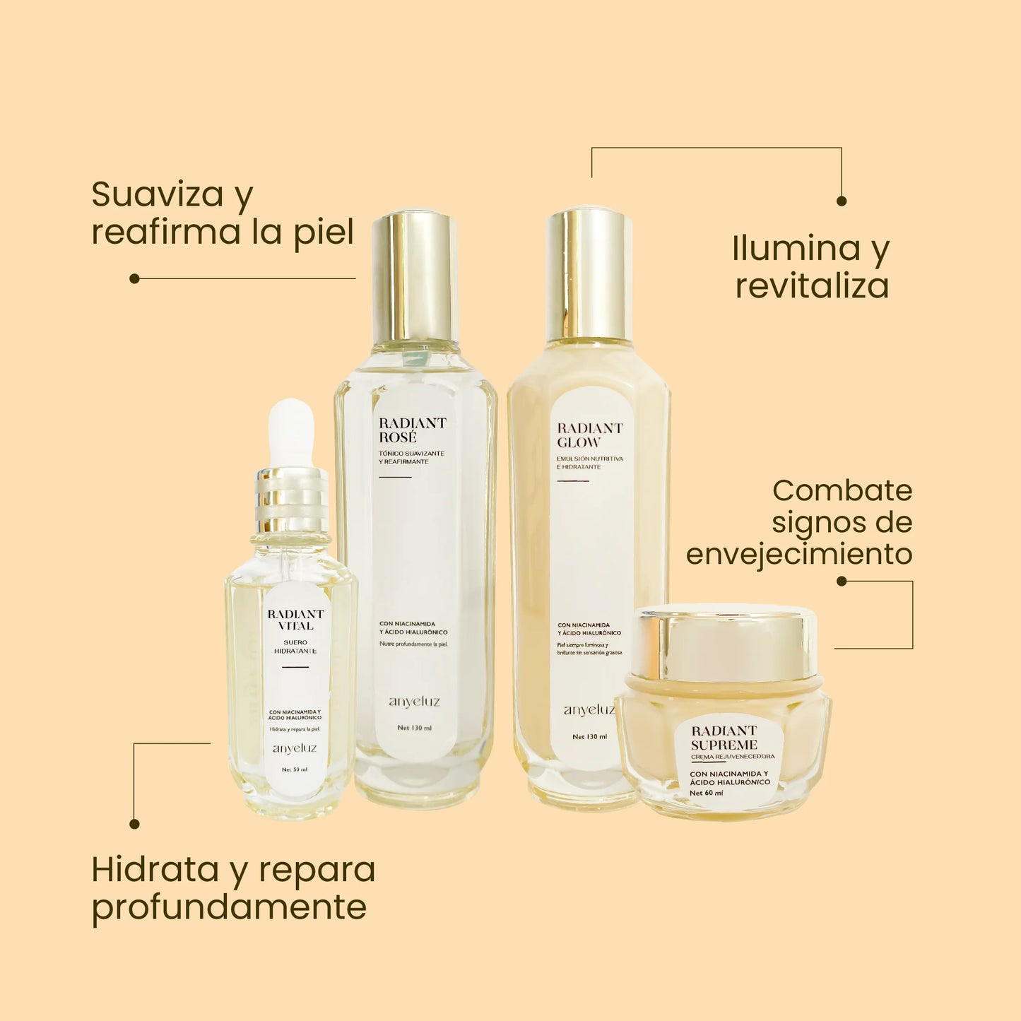 Anyeluz Radiant Beauty Routine Kit